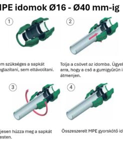 KPE idomok összeszerelése